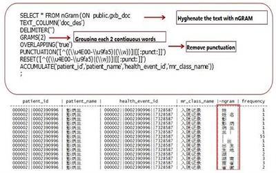 Aortic Dissection Auxiliary Diagnosis Model and Applied Research Based on Ensemble Learning